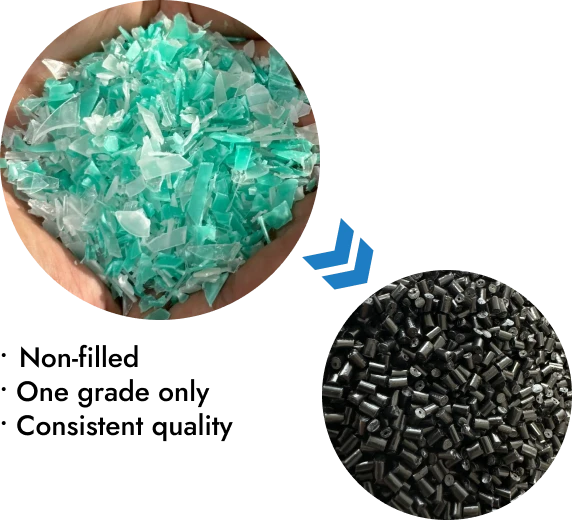 A hand holing Daisaku's translucent green and white plastic flakes, next to a separate image of small black plastic pellets, representing the process of transforming materials from mix color flakes to black pellets.
