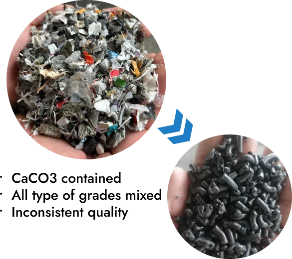 A hand holding a mixture of various shredded plastic materials probably from contaminated post consumer sources, including different colors and textures, next to a separate image of dark plastic pellets with different shapes.